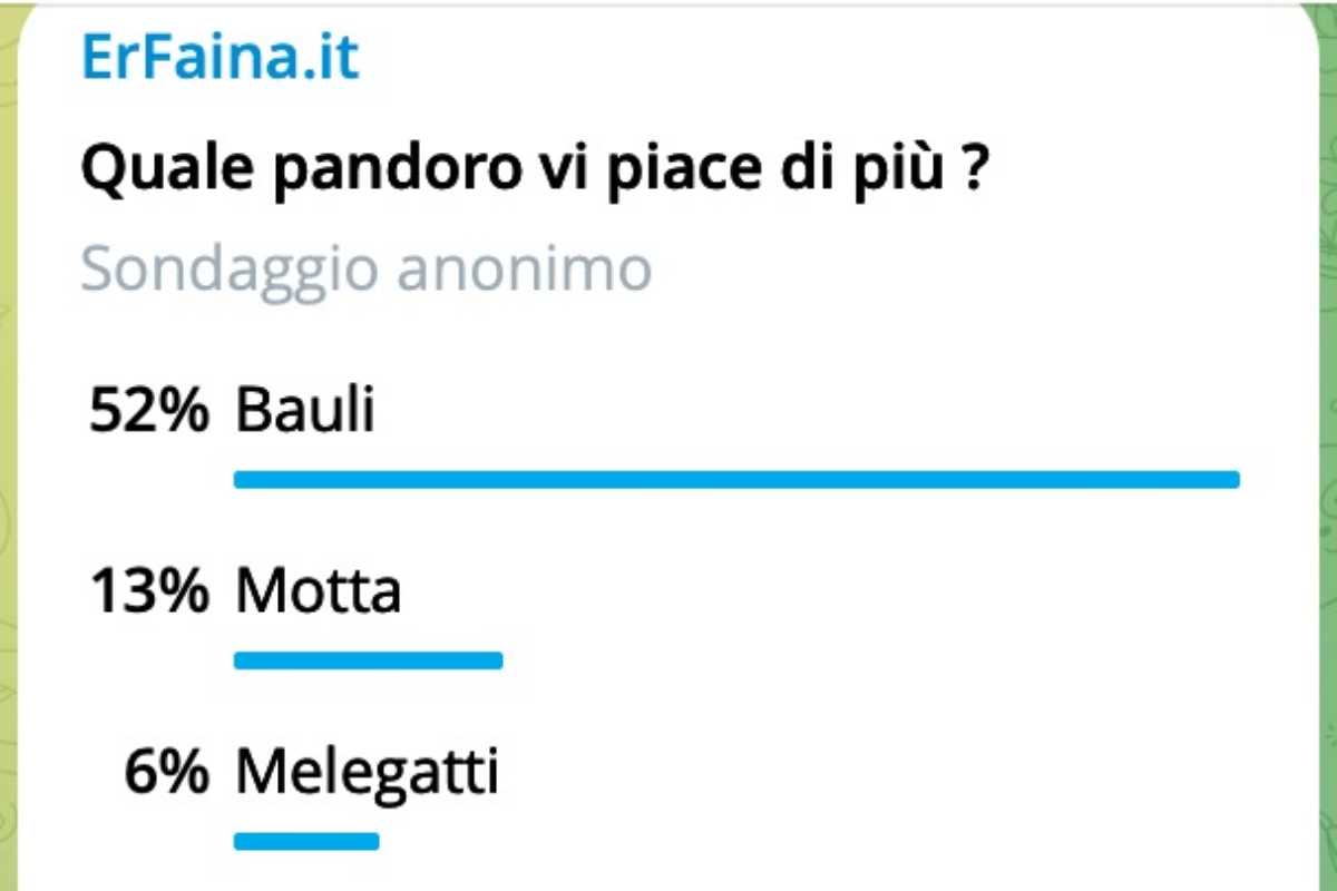 Pandoro Italia
